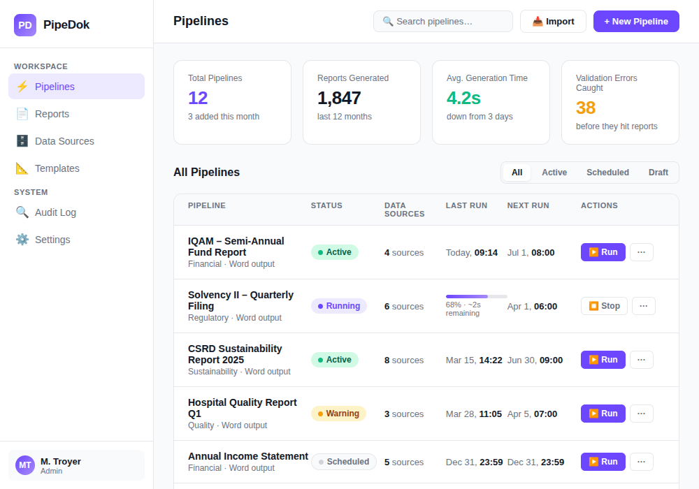 Screenshot des PipeDok Pipeline-Dashboards mit konfigurierten Berichtspipelines und Statusanzeigen.