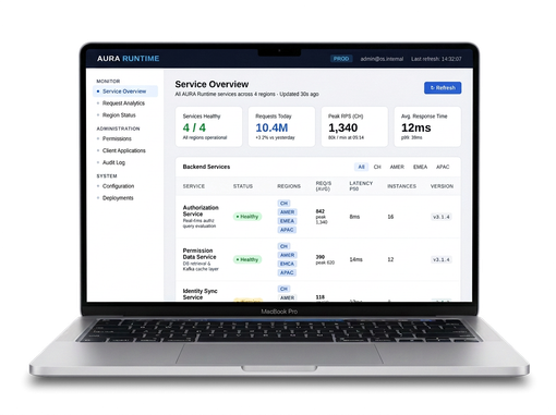 Screenshot der AURA Runtime Service-Übersicht mit allen vier Backend-Services im Gesundheitsstatus über vier globale Regionen.