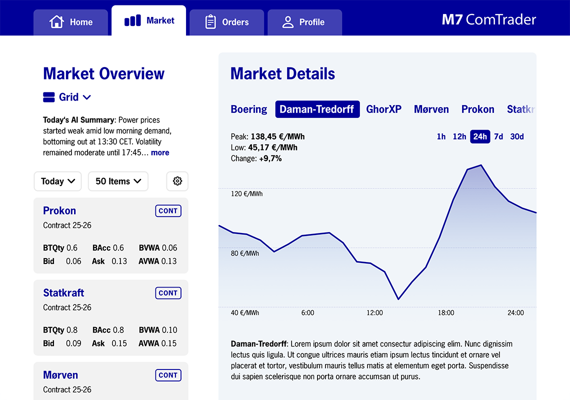 Ein Screenshot des M7-Handelssystems der Deutschen Börse, der eine Übersicht über den aktuellen Markt anzeigt, mit verschiedenen Details und Liniendiagrammen.